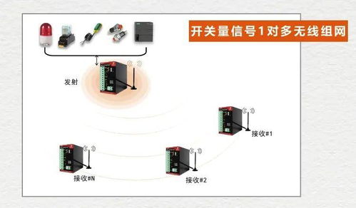 運(yùn)用開關(guān)量信號(hào)遠(yuǎn)程傳輸裝置實(shí)現(xiàn)工廠智能化技改的實(shí)施路徑與集成電路技術(shù)開發(fā)
